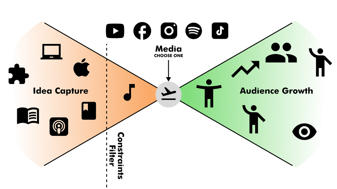 How To Get Producer Leverage: A Step By Step Guide