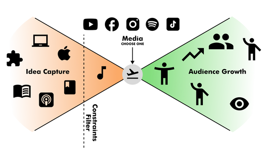 How To Get Producer Leverage: A Step By Step Guide